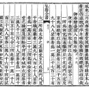 새벽난장판