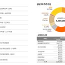 모음 - 춘천시 김유정로 1840 | 모음
