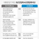 대통령 임기 제도 5년 단임제·4년 중임제 비교 이미지