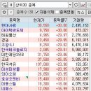 대성아이텍 | 2018년 6월 15일 상한가와 급등주 그리고 주식 정보