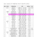 주안북초등학교 이미지