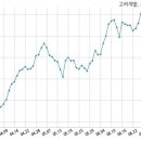 고려개발㈜ 이미지