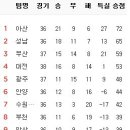 1월 24일의 스포츠 이미지