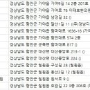 칠원우리한의원 네이버블로그