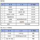 협동조합잉홀