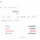 공흥로 이미지