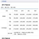 가족호텔 개나리동 네이버블로그