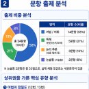 영어종결센터하안학원