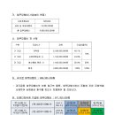 감사직 조영운입니다. 밴드 강제탈퇴 당해서 카페에 내부감사보고서 총33p 올립니다. 이미지