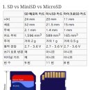 SD(Secure Digital) 카드의 기록속도(Speed Class) 이미지