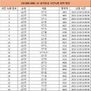 Re: 남우현 231209 MBC 쇼! 음악중심 참여 명단 안내 이미지