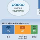 ＜간추린 뉴스＞ 2023년 7월 25일 화요일 이미지