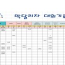 [월례대회]기장군육상연맹마라톤, [추천대회]진주마라톤대회 이미지