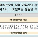 단체실손보험 가입시 기존에 가입한 개인실손보험의 보험료 납입을 중지할 수 있습니다. 이미지
