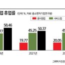 카페OECD