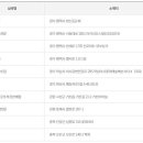 씨유 하남로또점 티스토리
