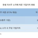 (주)더블다운게임즈 이미지