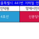 부곡파출소~부곡사거리 이미지