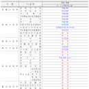 거두리인조잔디구장 이미지