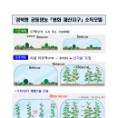 (주)제주모아투어 이미지