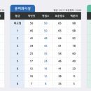 PK대치학원 이미지