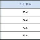 피트물리 전문과외(전국26등, 성대,중대약대 우선선발), 물리 과외경력 7회 이상 이미지