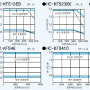 미쓰비시 MR-J2S 서보모터 사양 이미지