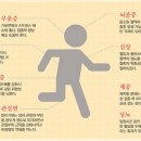 크로스핏 손오공 이미지