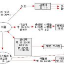 교회그림1\천사와 악마 이미지