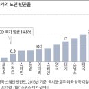 한국노인의 전화