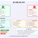 신성고등학교 이미지