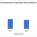 상업용 69 이미지