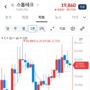 엔에이치테크 | [공모주]스톰테크 매도 후기/ 11월 4주차 공모주 일정