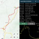 부대앞 티스토리