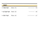 건대입구역-4 이미지