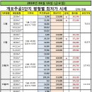 대보공인중개사사무소 이미지
