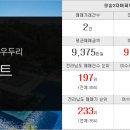 e편한세왕공인중개사사무소 이미지