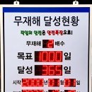 동일공업