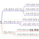 새롬마을어린이집 이미지