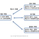 JAVA ④ 객체 지향 프로그래밍 이미지