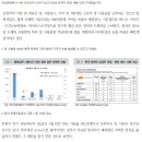 트위치 900억 망사용료 분석 자료 - (<b>대신증권</b>)