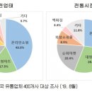대한마트 - 달서구 월배로28길 87 | 대한마트