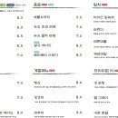 느티나무의사랑 네이버블로그