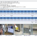 '13년 각 동 강화 문 플로어 힌지 및 상롯트 교체 이미지