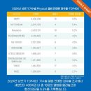 엔씨디 이미지