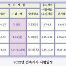 2022대비 건축기사 시험일정 이미지