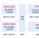 중장년 500명에 직업교육비 60만원 지원, 신청대상은? 이미지