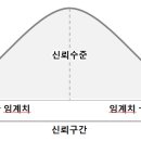정도가설