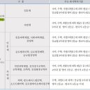 아이디수학 네이버블로그
