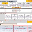 시공사 해지 자료는 누가 만든건가요? 이미지